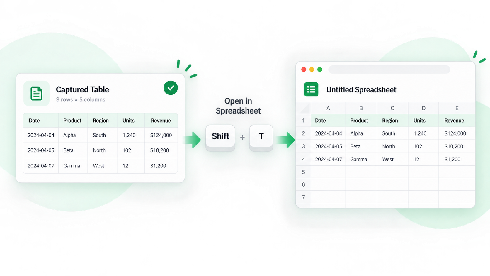 用快捷方式在 Spreadsheet 中打开网页表格